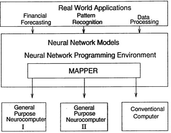 Figure 1.3. General Purpose Neural Computer and Mapper