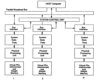 Figure 23, HNC General Purpose Neural Computer