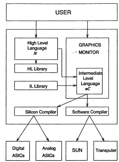 Figure 3.1. The Pygmalion General Purpose Programming Environment