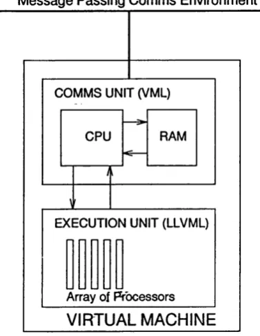 Figure 3.2. The Virtual Machine