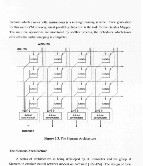 Figure 33. The Siemens Architecture
