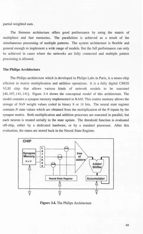 Figure 3.4. The Philips Architecture