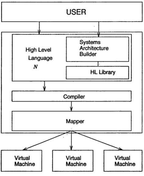 Figure 3.5. Galatea Programming System