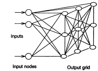 Figure 4.4. The Self-Organising Map