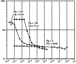 Fig 4.13 Optically induced frequency shift due to photovoltaic gate bias (Rg = 10 kohms)