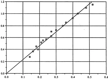 Fig 4.16 Optical injection locking range variation with peak optical signal power