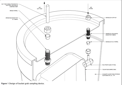 Figure 1 Design of bucket grab sampling device.