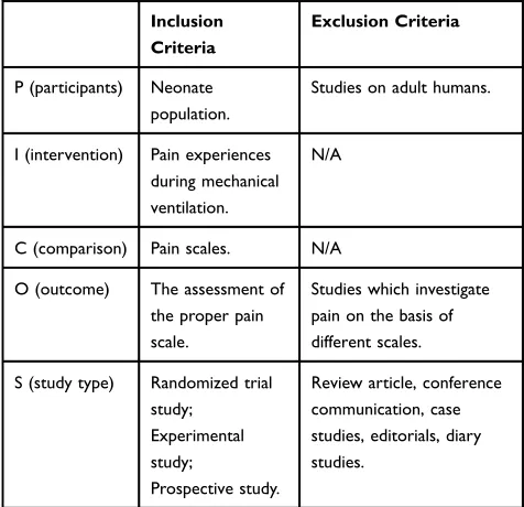 Table 3.S (study type)Randomized trialReview article, conference