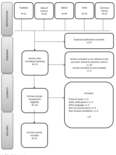 Figure 1 The ﬂowchart of the selection process.