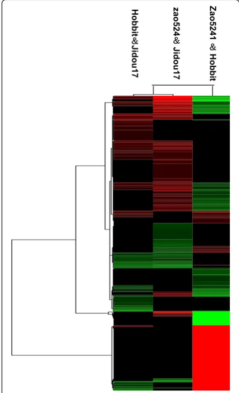 Figure 1. When the expression level of a protein showed