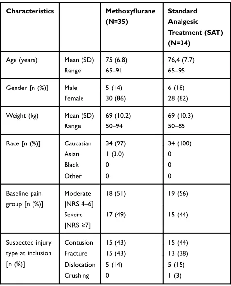 Table 1 Baseline Characteristics