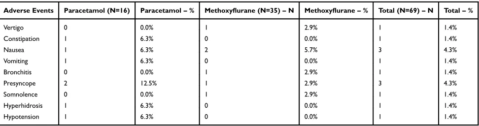 Figure 3 Overall treatment efGoodP-value = 0.04 (Mannﬁcacy evaluated by patients and practicality by HCPs