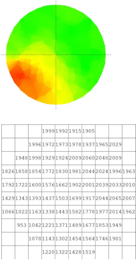 Table 1 Assessment ofstandard values (reference) insound trees by differentnondestructive techniques fortree hazard assessment
