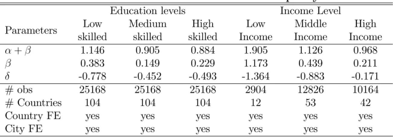 Table 2. Results - Education level and quality