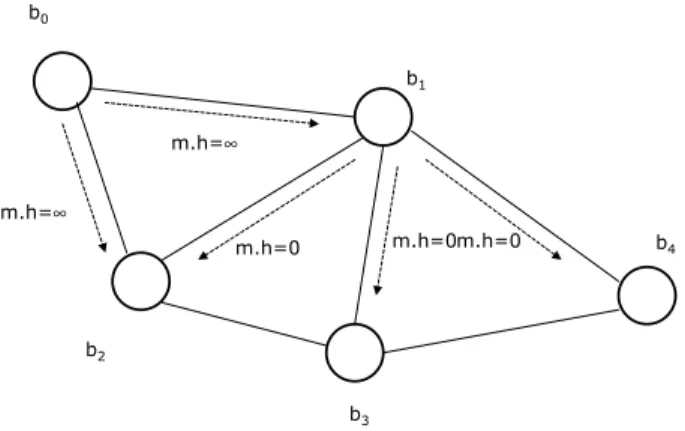 Figure 2. The basic coordination mechanism.