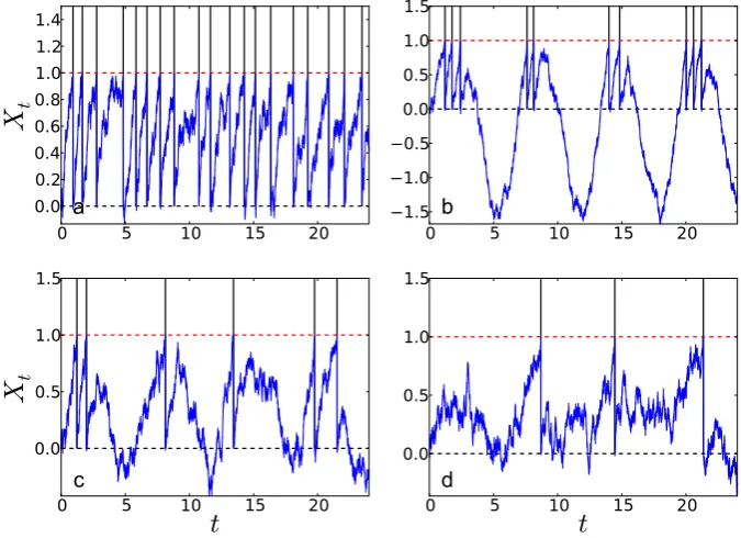 Table 1 Example of α, β, γ