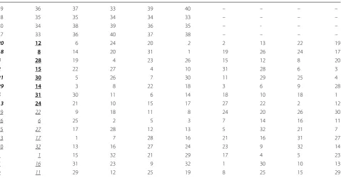 Table 4 The experimental design for maize (ID: 1–32) and non-maize plants (ID: 33–40)
