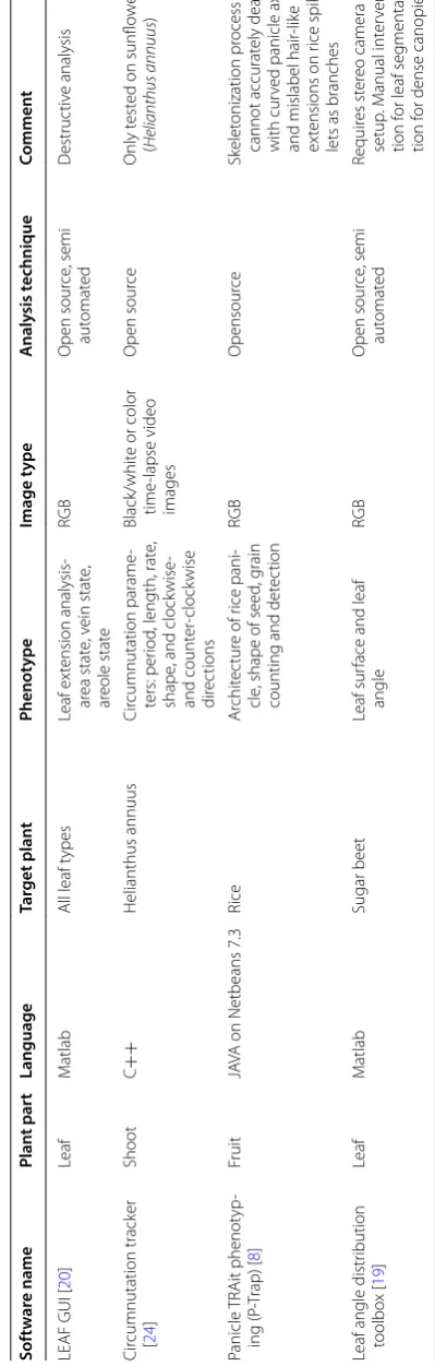 Table 1 (continued)