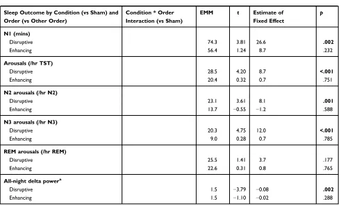 Table 3 (Continued).