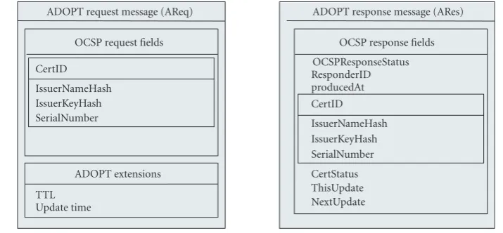Figure 1: ADOPT messages.