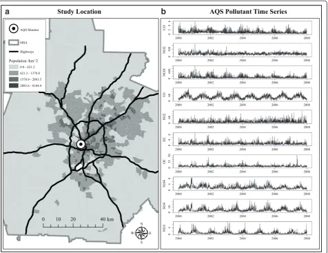 Table 1 Summary Statistics of daily multipollutant data used to develop multipollutant day types in Atlanta during2000-2007