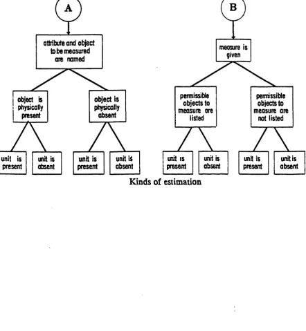 FIGURE 2.1 THE ‘BRIGHT MODEL’