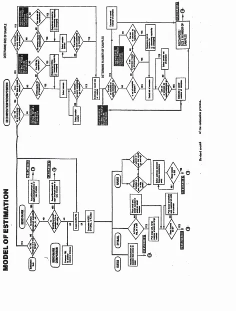 FIGURE 4.1THE ‘SIEGEL’ MODEL
