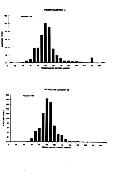 FIGURE 7.1PR1UARY QUESTION •