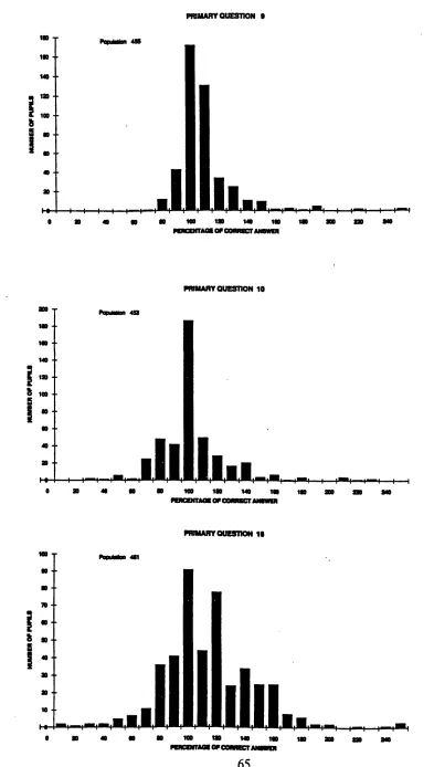 FIGURE 7.2aPRIMARY QUESTION 9