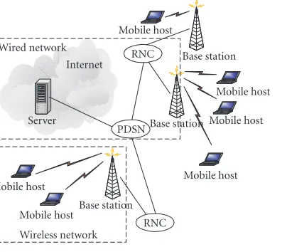 Figure 7(a) depicts the network topology we are dealing with,