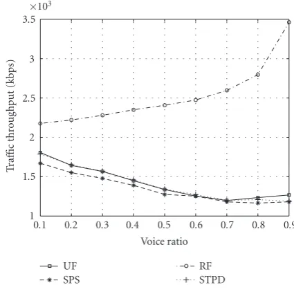 Figure 10: Performance evaluation of UF.