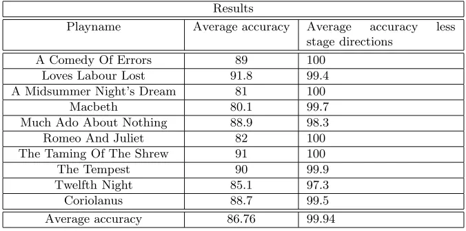 Table 1: Benchmarking Results