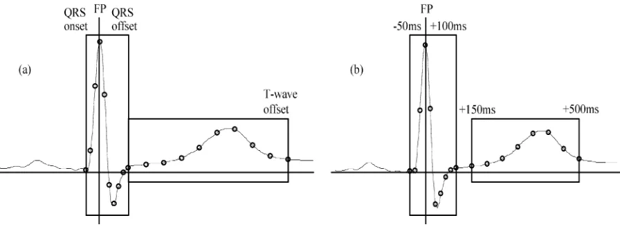 Fig. 3.Two time-sampling methods for extracting ECG morphology features. (a) After determining the fudicial point (FP), the QRS onset and offset and T-waveoffset points are found