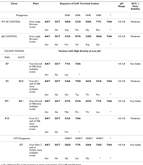 Table 1: 