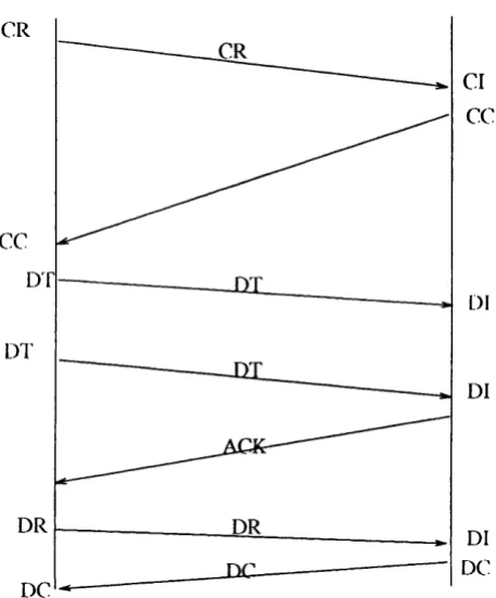 Figure 7. An exiunple of an invented protocol behaviour