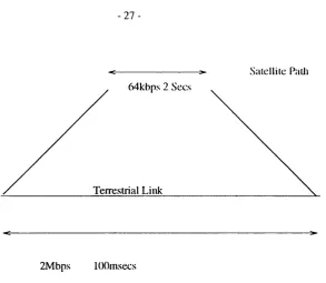 Figure 18. Windows mid Delay/Bandwidtb Product