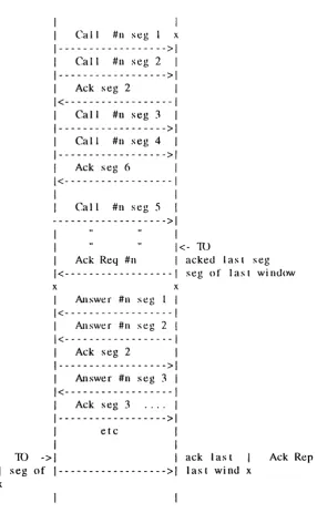 Figure 27. Ltirge Request tmd Response with Explicit Acks