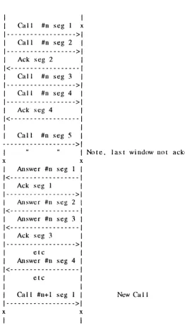 Figure 28. Large Request and Response with Implicit Acks