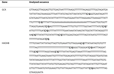 Table 4: Methylation patterns analyzed in GCK and HADHB genes