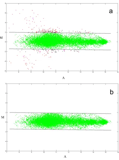 Figure 2An example of raw data quality and outlier removalcate a 99% confidence interval around the data and outliers of this interval are shown in red, black or magenta