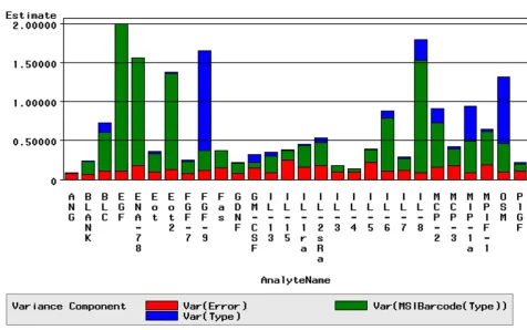Table 4 contains a summary of the average dynamic range