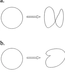 Figure 2.2.1: The top picture illustrates a mapping from a circle to the plane that is an immersion but is not one-to-one