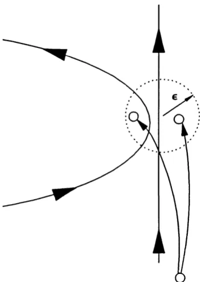 Figure 3.1.2: An e-pseudo orbit is unshadowable if the error is large enough to cross over a stable manifold