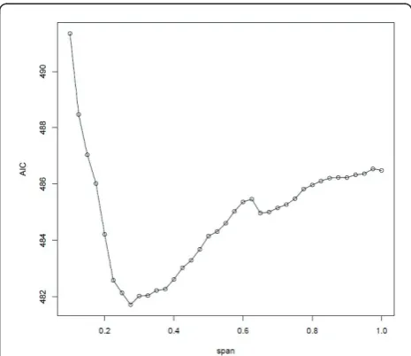 Table 1 Descriptive statistics for analysis population and NCI-SEER NHL study population