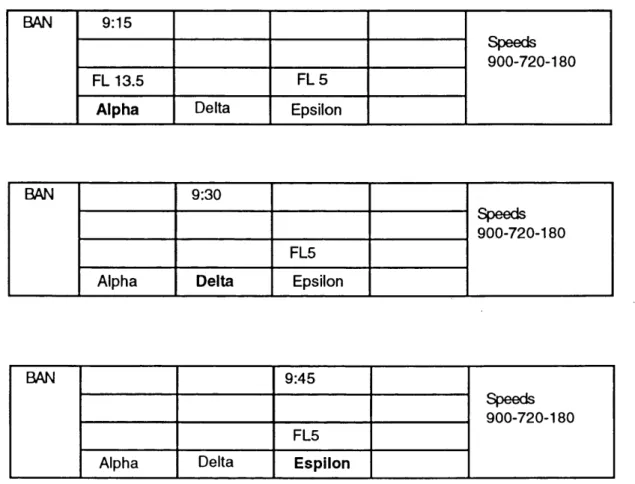 Figure 5.3  Exam ple  flight strips  produced  from  the  fligh t  plan  for  flight  'BAN'