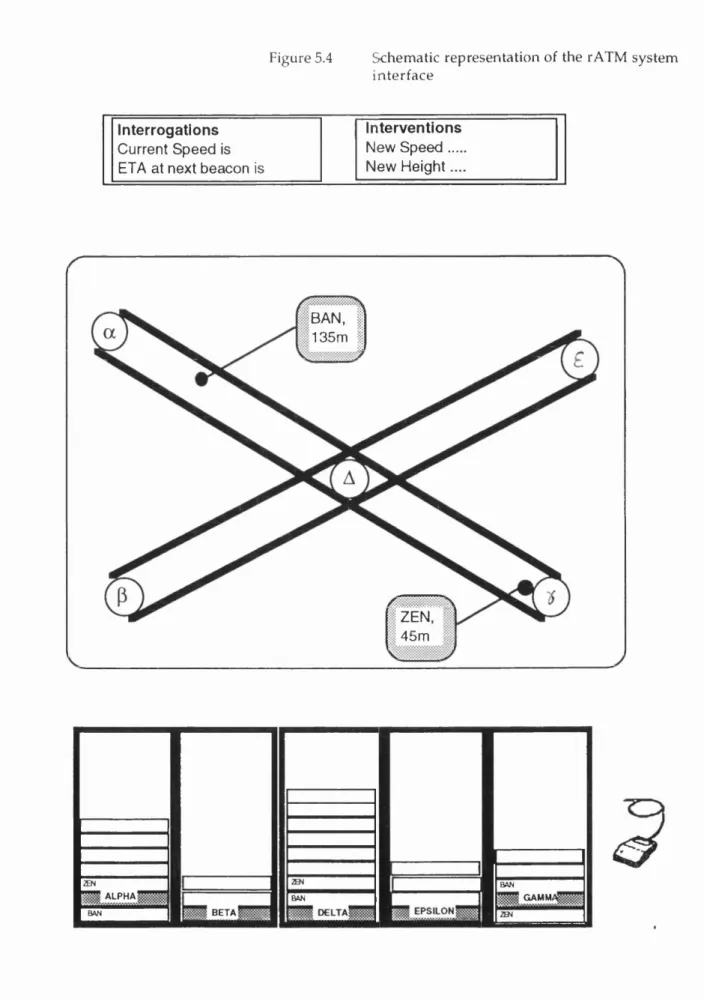 Figure 5.4  Schematic  representation of  the  rATM  system  interface BAN, 135m ZEN 45m Interventions New Speed  ...