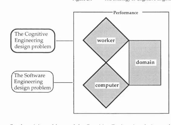 Figure 2.1  The ontology of C ognitive Engineering.