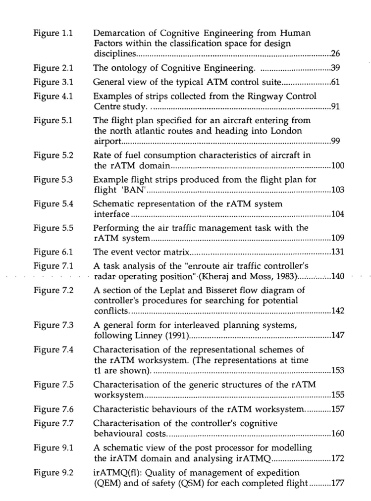 Figure  1.1  D em arcation  of  Cognitive  E ngineering  from  H um an Factors  w ithin  the  classification space  for  design 