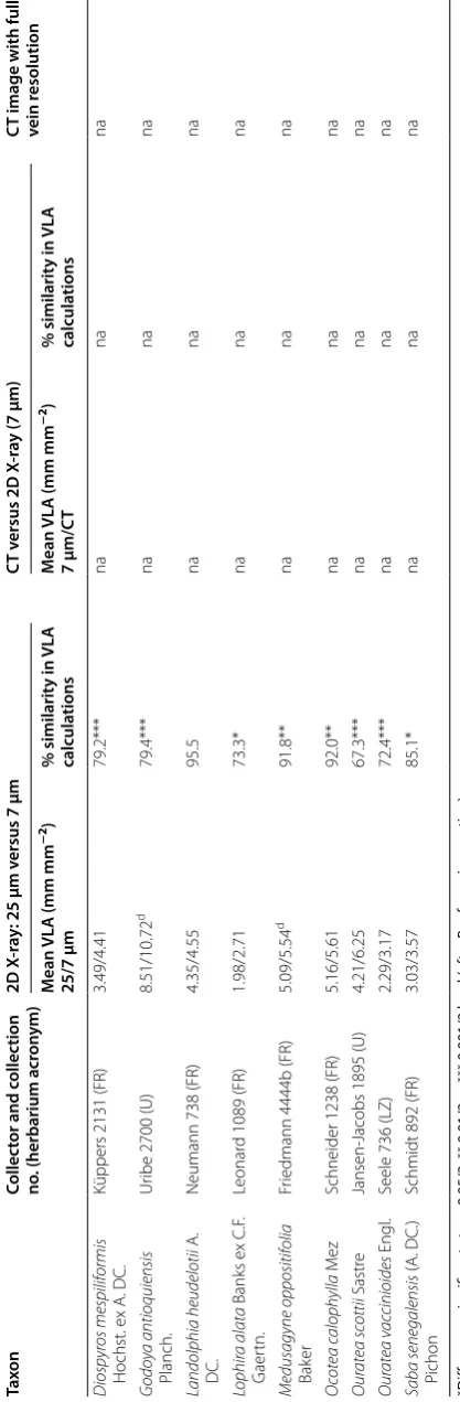 Table 1 continued