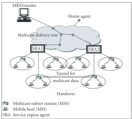 Figure 1: Multicast enabled delivery path over IPv6 wireless network.